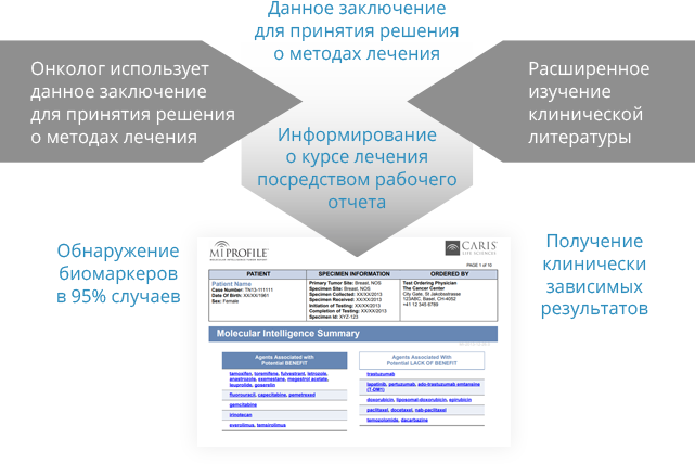 CARIS MI <br class="mobile-br">для специалистов